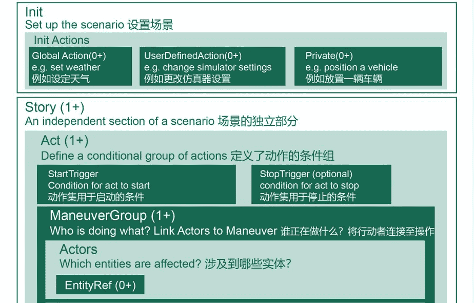 亮道智能-新闻中心-中文版ASAM OpenSCENARIO 1.0标准解读